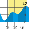 Chowiet Island tide chart for Sunday, August 17, 2025