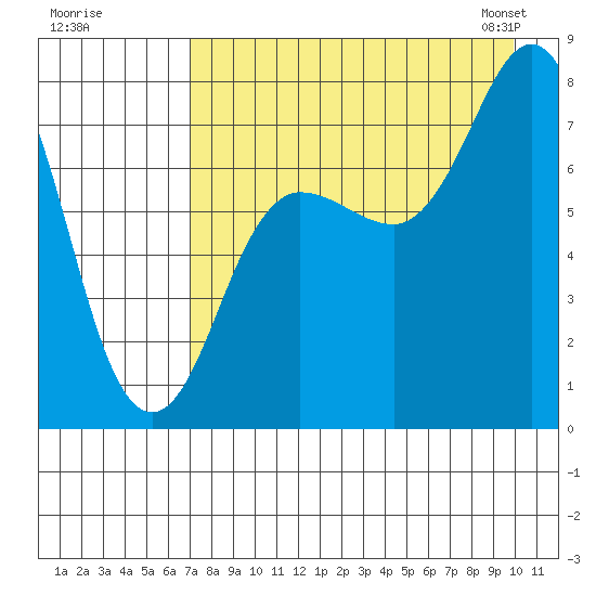 Chowiet Island tide chart for Monday, August 18, 2025