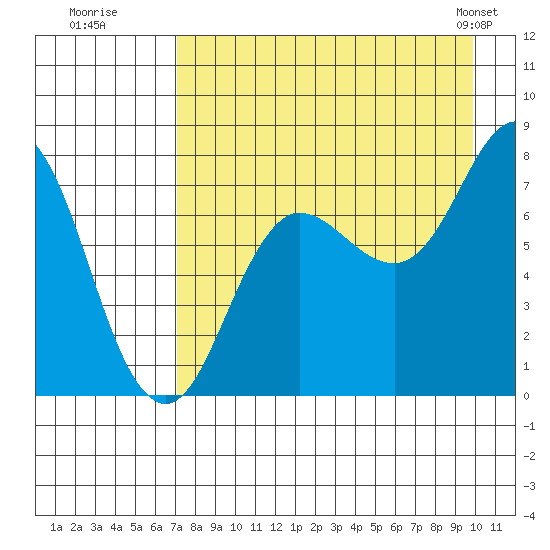 Chowiet Island tide chart for Tuesday, August 19, 2025