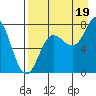 Chowiet Island tide chart for Tuesday, August 19, 2025