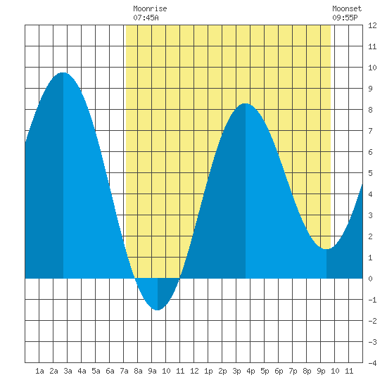 Chowiet Island tide chart for Saturday, August 23, 2025