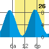 Chowiet Island tide chart for Tuesday, August 26, 2025