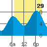 Chowiet Island tide chart for Friday, August 29, 2025