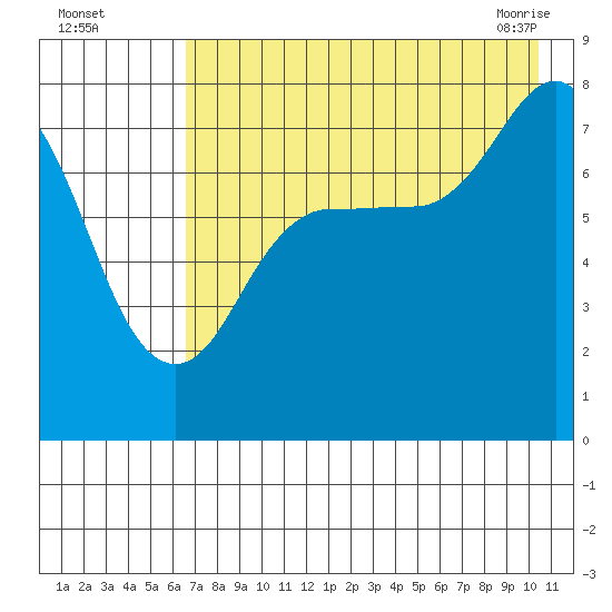 Chowiet Island tide chart for Monday, August 4, 2025