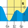 Chowiet Island tide chart for Wednesday, August 6, 2025