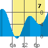 Chowiet Island tide chart for Thursday, August 7, 2025
