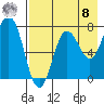 Chowiet Island tide chart for Friday, August 8, 2025
