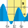 Chowiet Island tide chart for Saturday, August 9, 2025