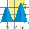 Chowiet Island tide chart for Thursday, September 11, 2025