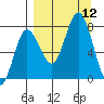 Chowiet Island tide chart for Friday, September 12, 2025