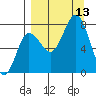 Chowiet Island tide chart for Saturday, September 13, 2025