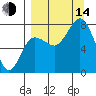 Chowiet Island tide chart for Sunday, September 14, 2025