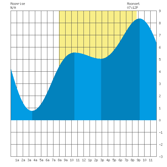 Chowiet Island tide chart for Monday, September 15, 2025