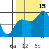Chowiet Island tide chart for Monday, September 15, 2025