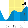 Chowiet Island tide chart for Tuesday, September 16, 2025