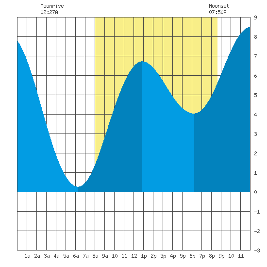 Chowiet Island tide chart for Wednesday, September 17, 2025