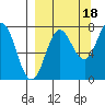 Chowiet Island tide chart for Thursday, September 18, 2025