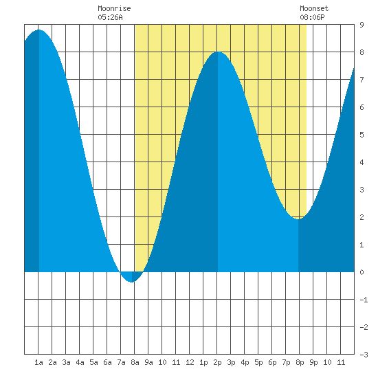Chowiet Island tide chart for Friday, September 19, 2025