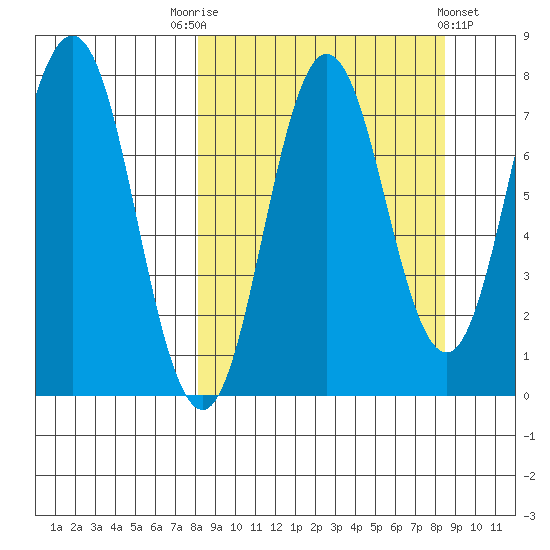 Chowiet Island tide chart for Saturday, September 20, 2025