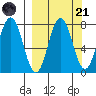 Chowiet Island tide chart for Sunday, September 21, 2025