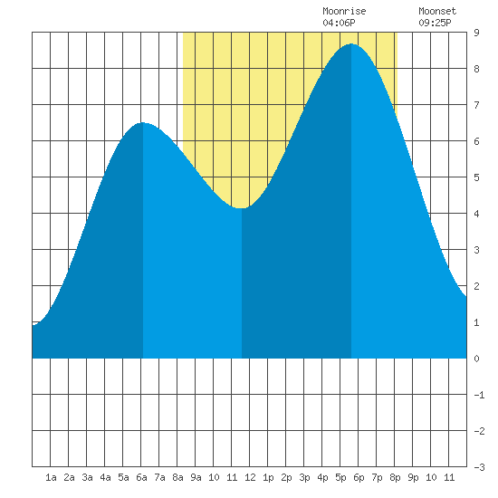 Chowiet Island tide chart for Saturday, September 27, 2025