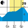 Chowiet Island tide chart for Monday, September 29, 2025