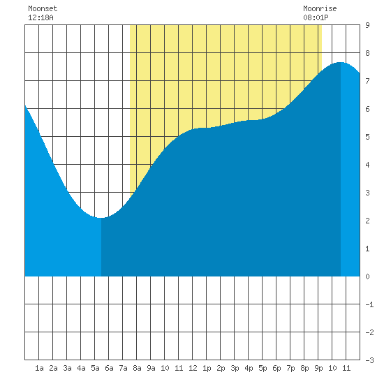 Chowiet Island tide chart for Tuesday, September 2, 2025