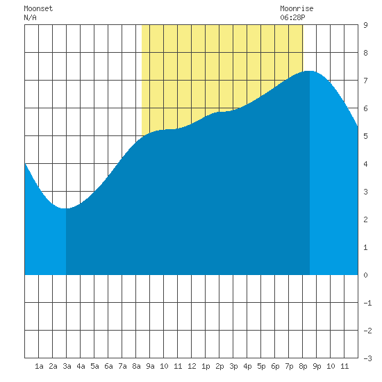 Chowiet Island tide chart for Tuesday, September 30, 2025