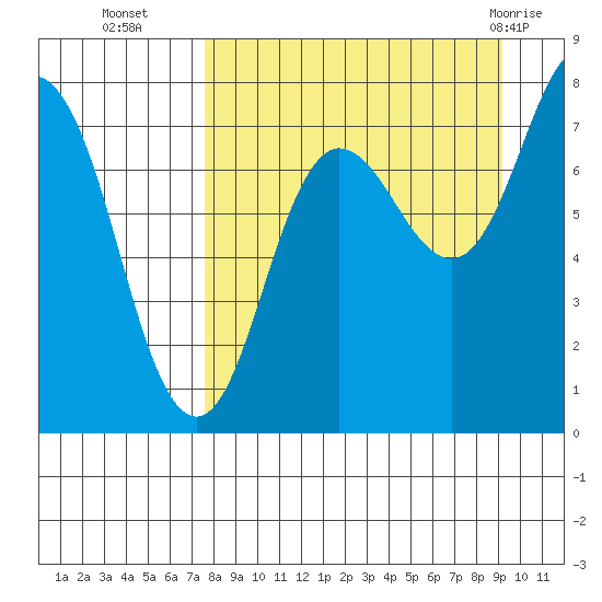 Chowiet Island tide chart for Thursday, September 4, 2025