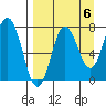 Chowiet Island tide chart for Saturday, September 6, 2025