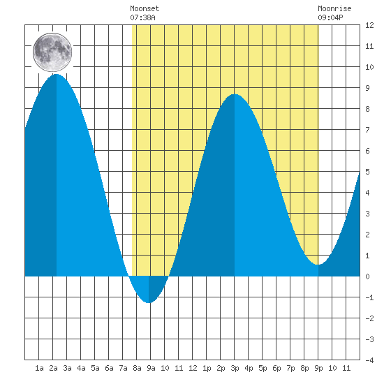 Chowiet Island tide chart for Sunday, September 7, 2025