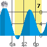 Chowiet Island tide chart for Sunday, September 7, 2025