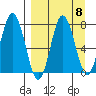 Chowiet Island tide chart for Monday, September 8, 2025