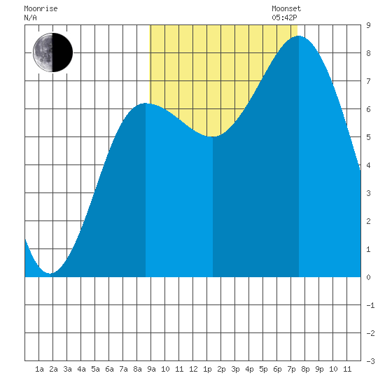 Chowiet Island tide chart for Monday, October 13, 2025