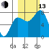 Chowiet Island tide chart for Monday, October 13, 2025