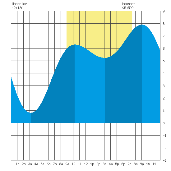 Chowiet Island tide chart for Tuesday, October 14, 2025