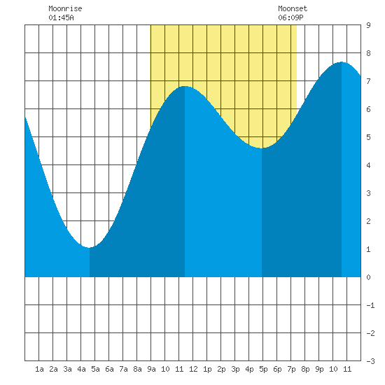 Chowiet Island tide chart for Wednesday, October 15, 2025