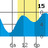 Chowiet Island tide chart for Wednesday, October 15, 2025