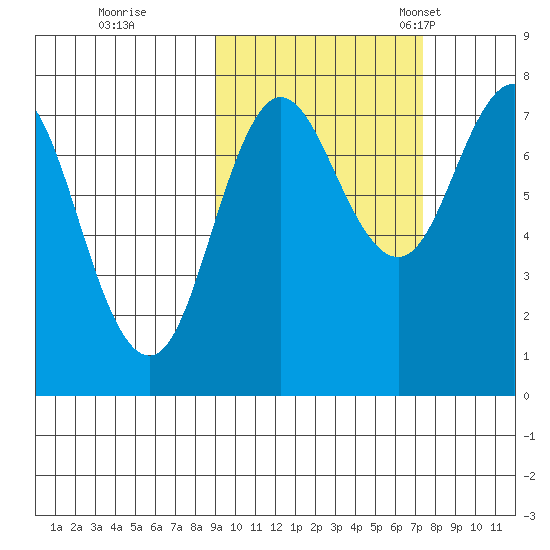 Chowiet Island tide chart for Thursday, October 16, 2025