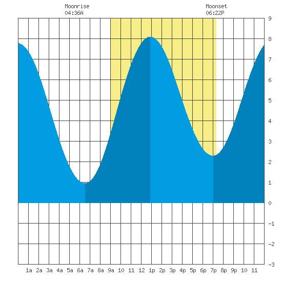 Chowiet Island tide chart for Friday, October 17, 2025