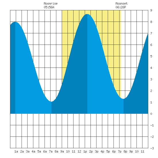 Chowiet Island tide chart for Saturday, October 18, 2025