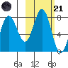 Chowiet Island tide chart for Tuesday, October 21, 2025