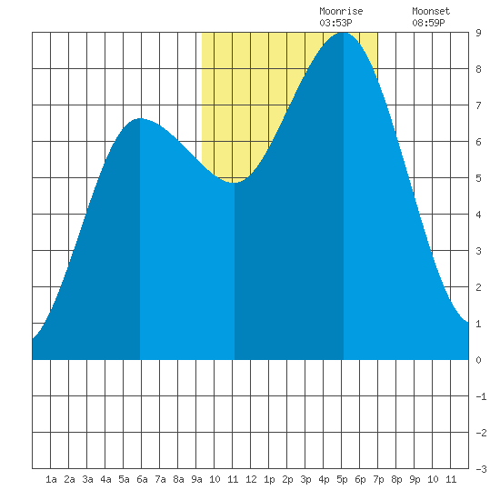 Chowiet Island tide chart for Sunday, October 26, 2025