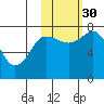 Chowiet Island tide chart for Thursday, October 30, 2025