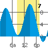Chowiet Island tide chart for Tuesday, October 7, 2025