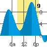 Chowiet Island tide chart for Thursday, October 9, 2025