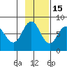 Chowiet Island tide chart for Saturday, November 15, 2025