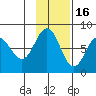 Chowiet Island tide chart for Sunday, November 16, 2025