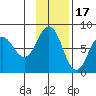 Chowiet Island tide chart for Monday, November 17, 2025