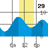 Chowiet Island tide chart for Saturday, November 29, 2025